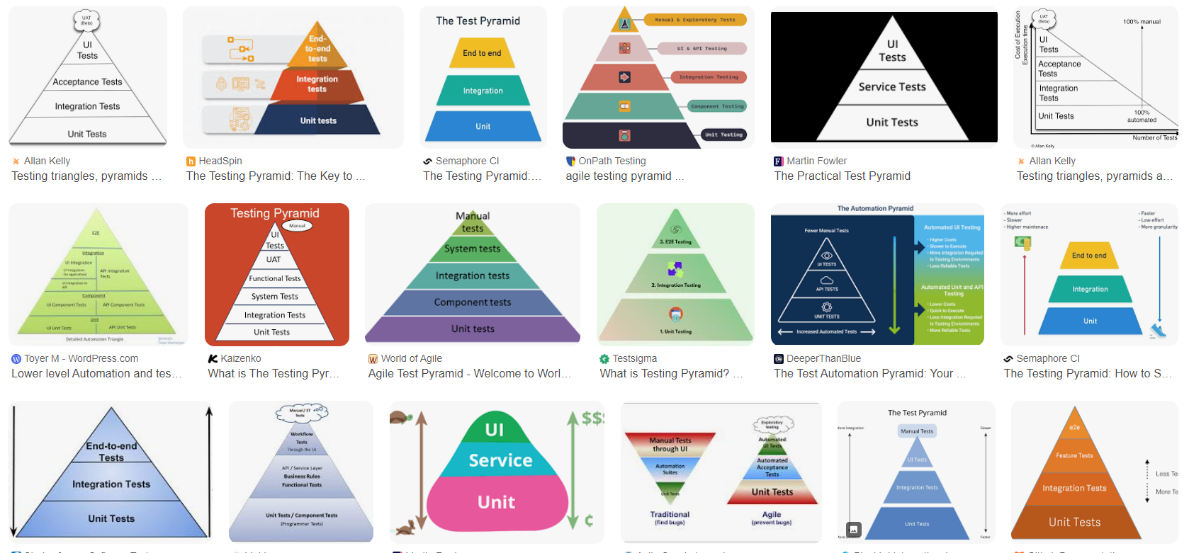 “different test pyramids