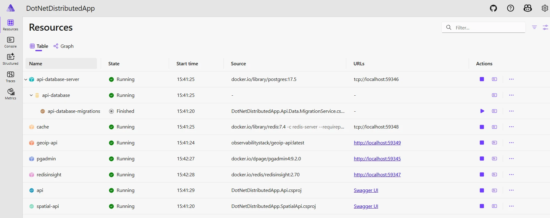 Aspire dashboard