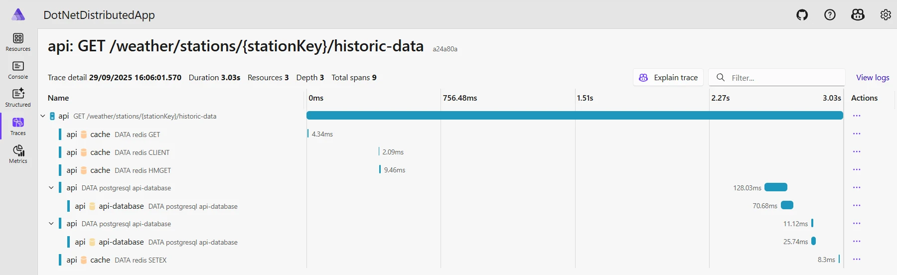 Aspire dashboard traces