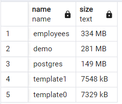 Postgres all databases results