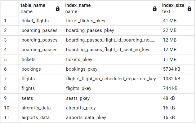 Postgres all indexes results