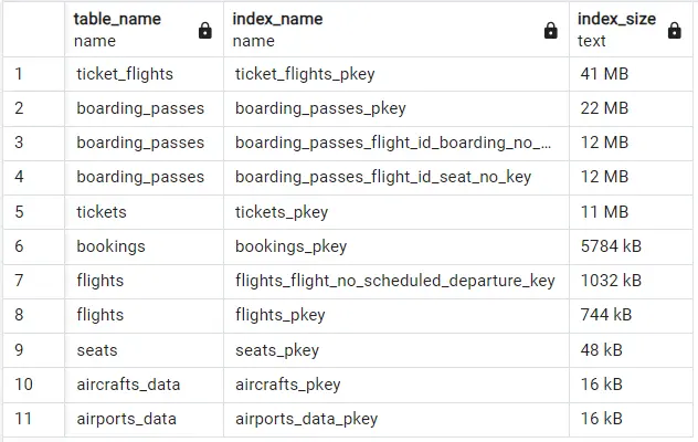 Postgres all indexes results