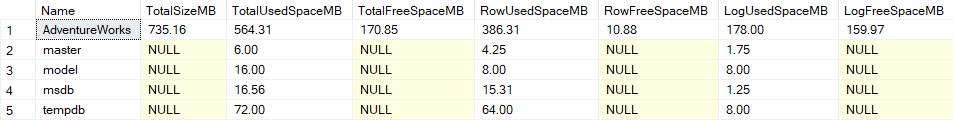 sql server all databases results