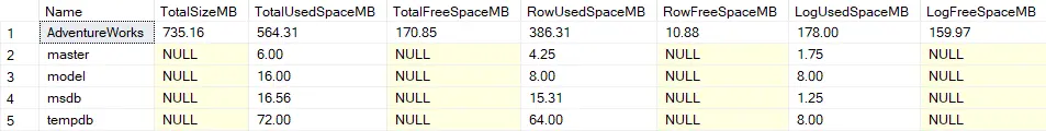 sql server all databases results