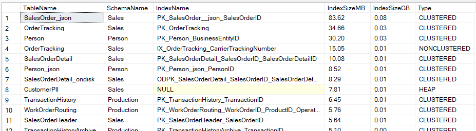 sql server all indexes results