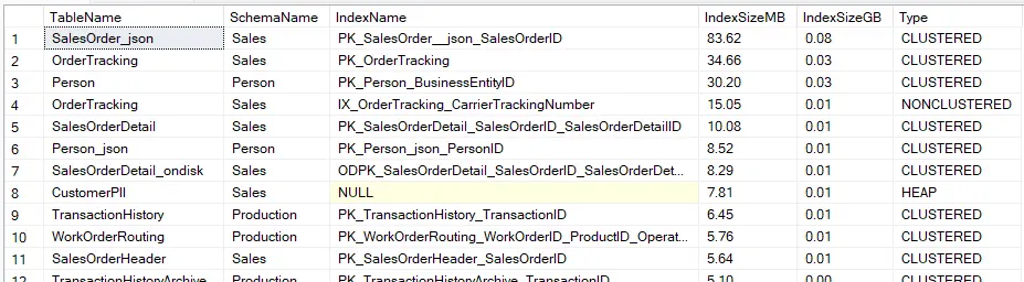 sql server all indexes results