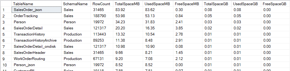 sql server all tables results